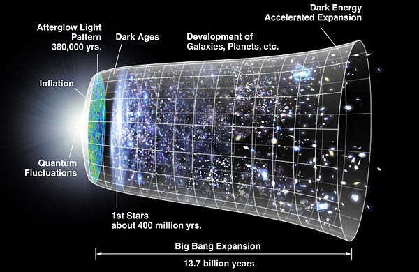How big is the Universe