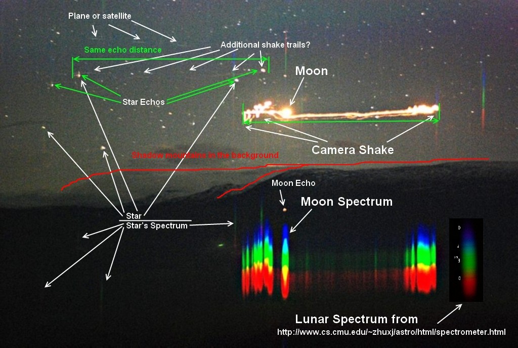 Hessdalen lights analysis