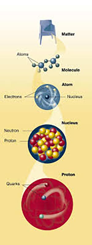 matter breakdown