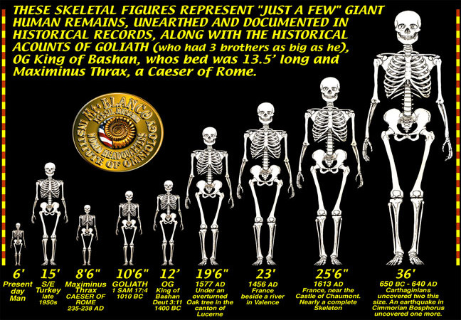 Ancient Giants Ancient Giants. Did 10-Foot-Tall Men Walk the Earth Once?
