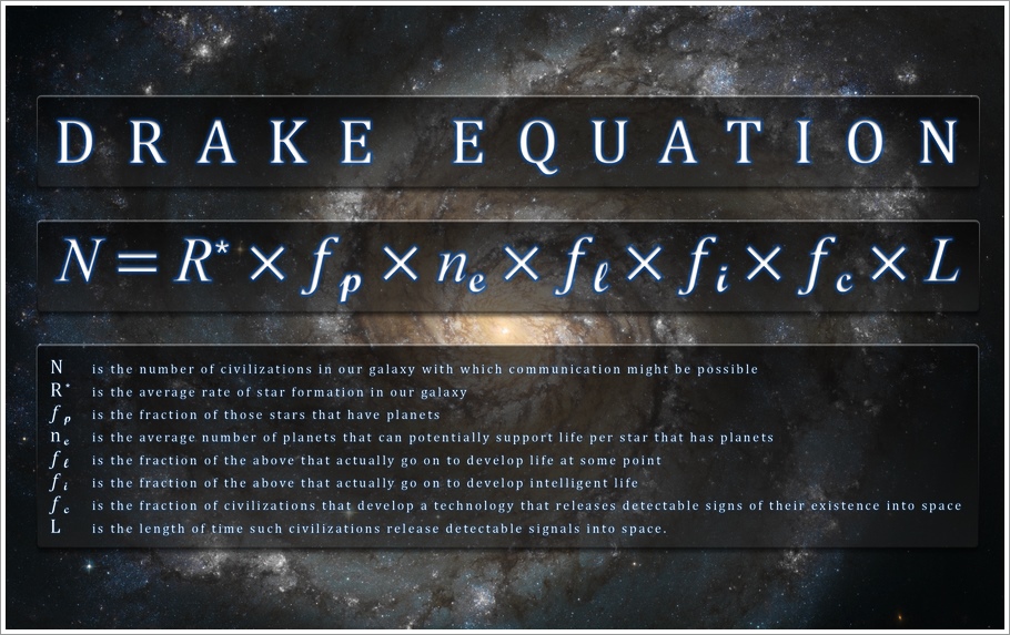 Advanced Civilization Calculator – Drake Equation.