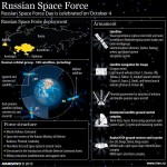 Russian Space Force