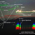 Hessdalen lights analysis